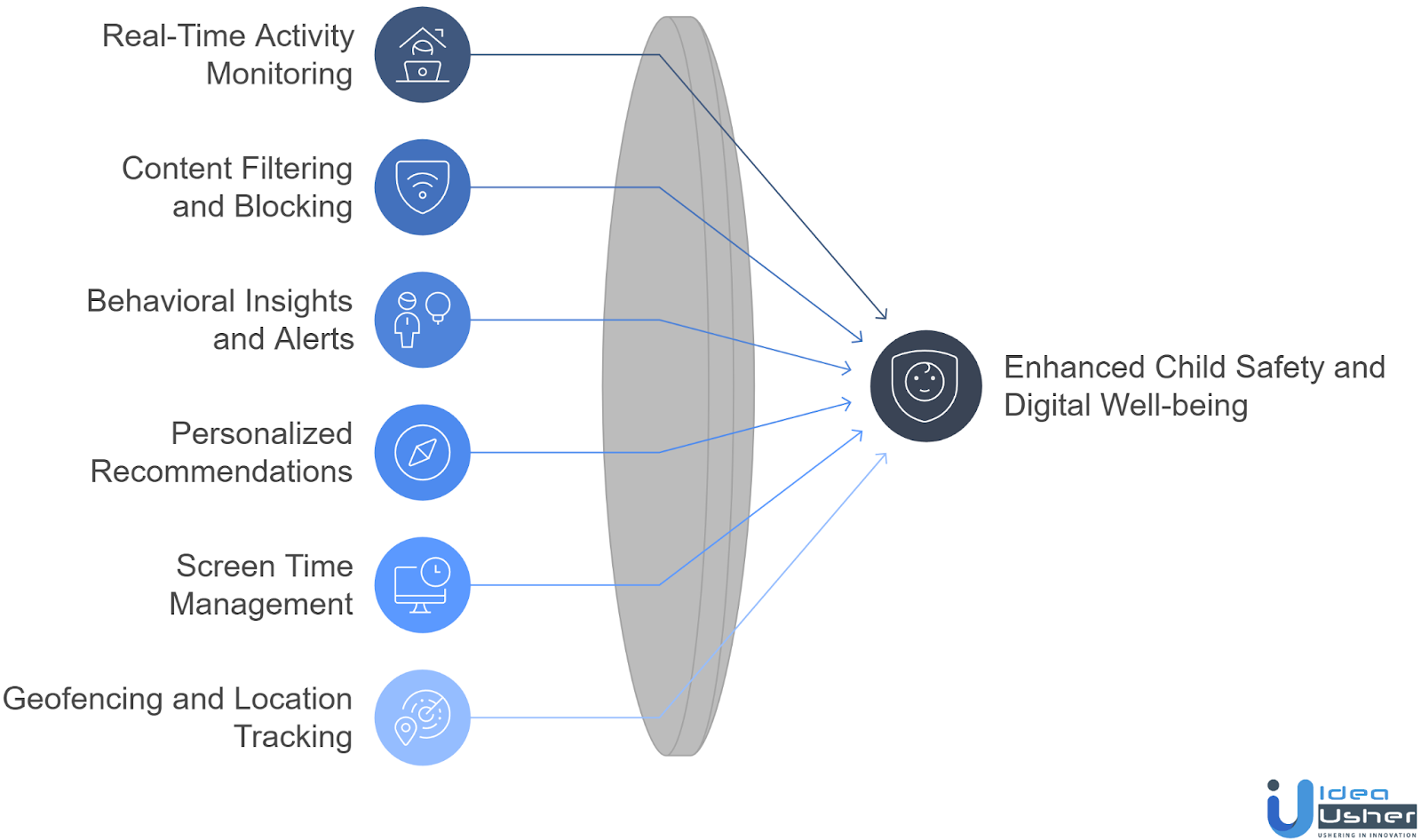 Key Features to Include in AI Parenting App