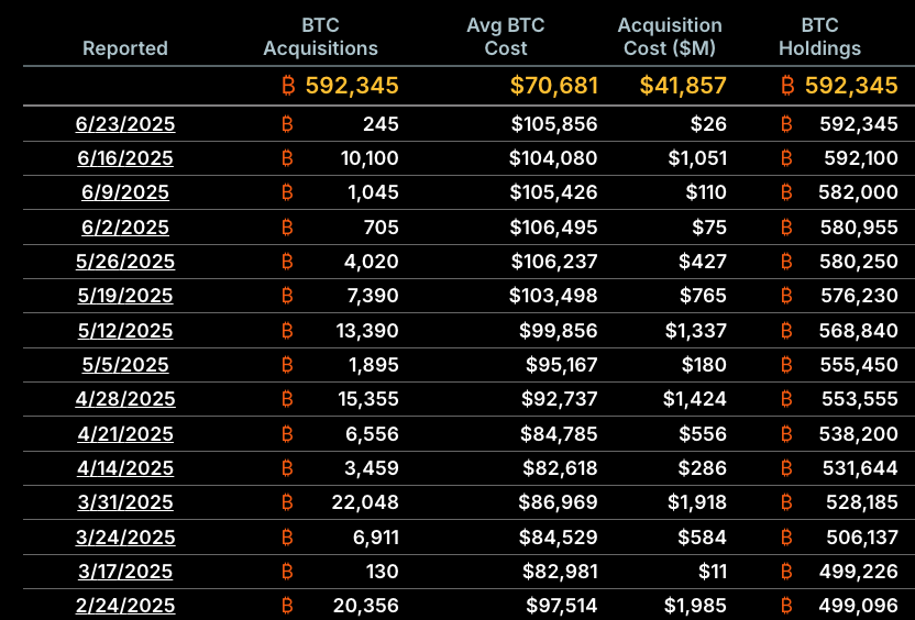 Israel, Bitcoin Price, Iran, United States, MicroStrategy, Michael Saylor, Companies