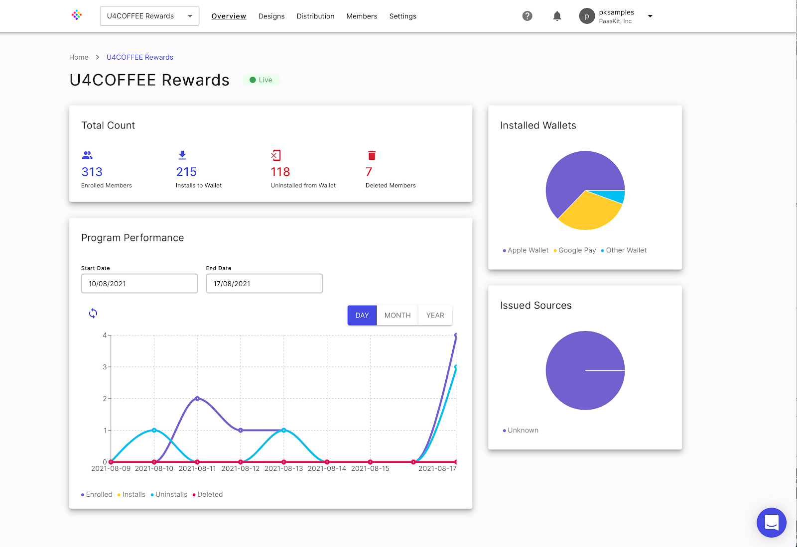 customer incentive programs analytics