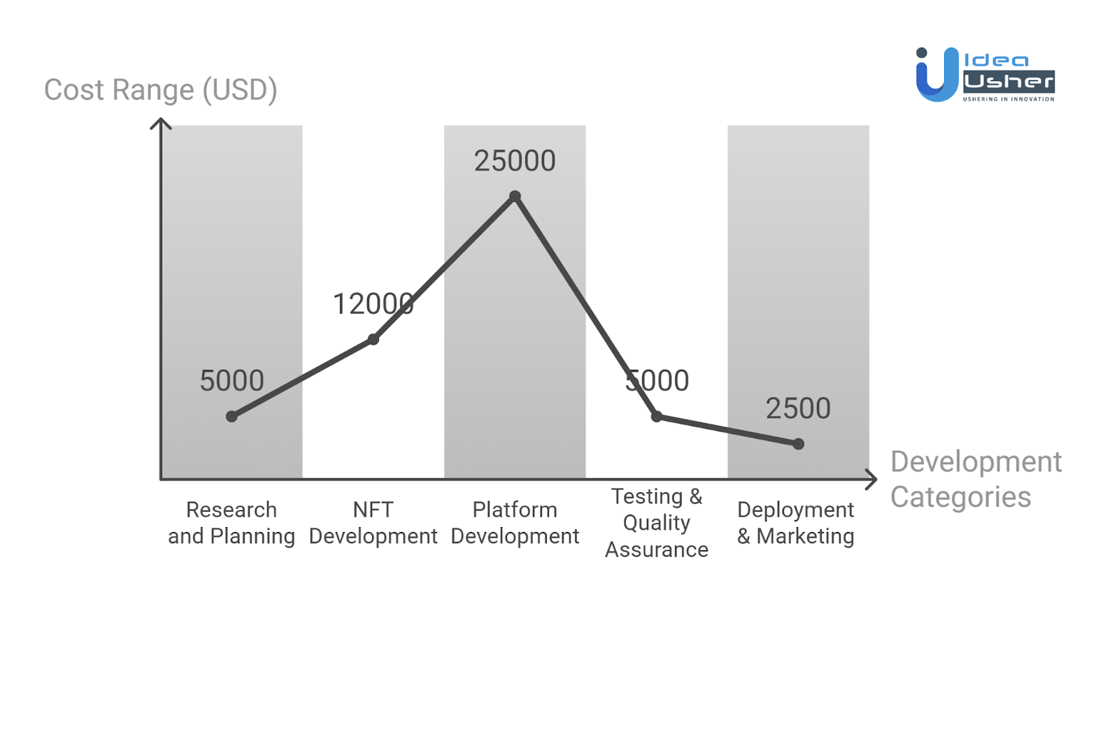 Cost of Developing an NFTs-Based Membership Model