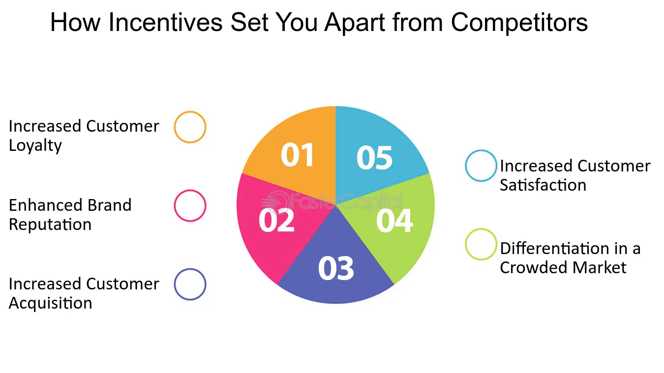 customer incentive programs