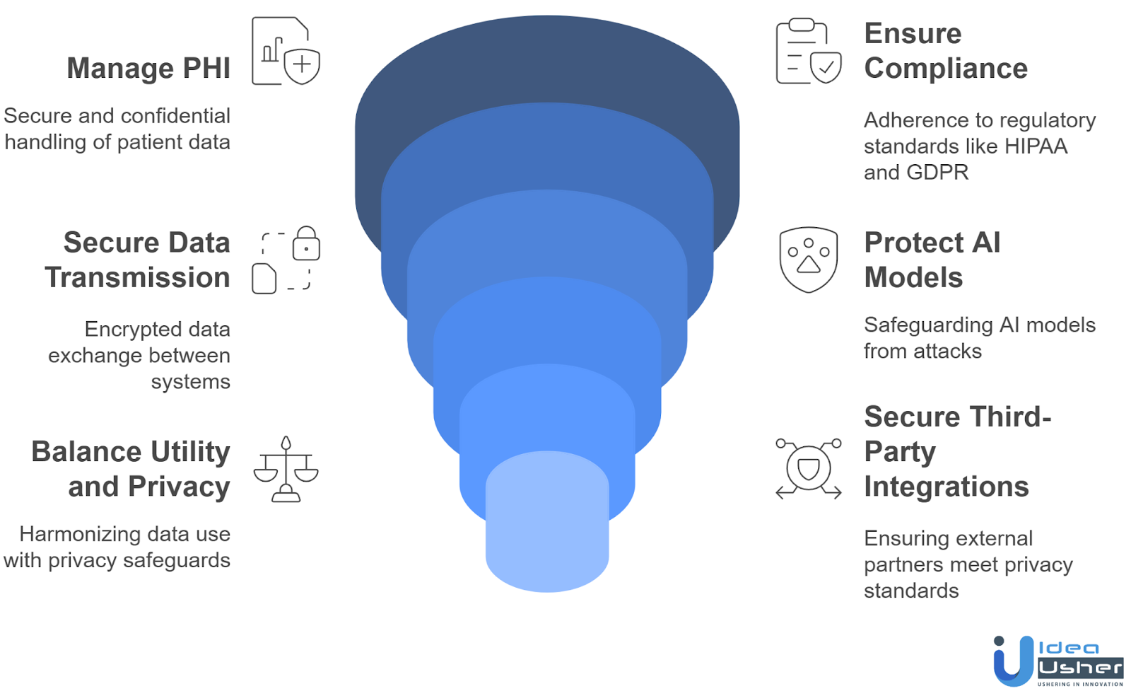 common data privacy and security challenges in AI health app