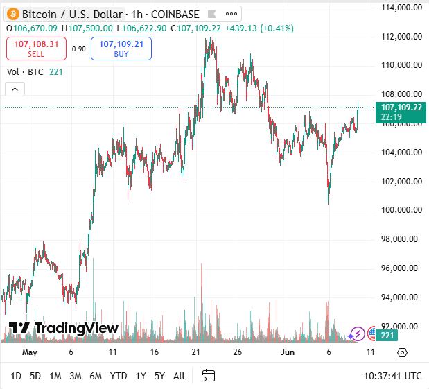 Bitcoin Whitepaper क्या है और कैसे काम करता है जानें 