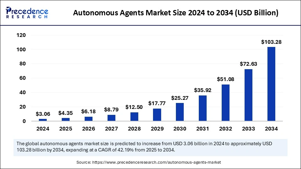 A graph of a company's sales

AI-generated content may be incorrect.