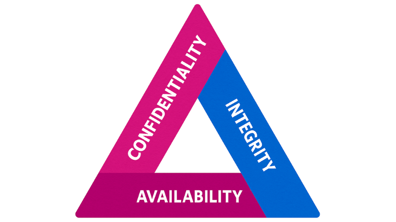 What Is a Vulnerability in Cybersecurity