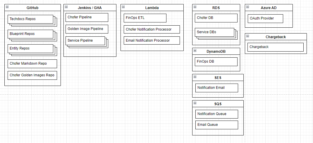 The tech stack