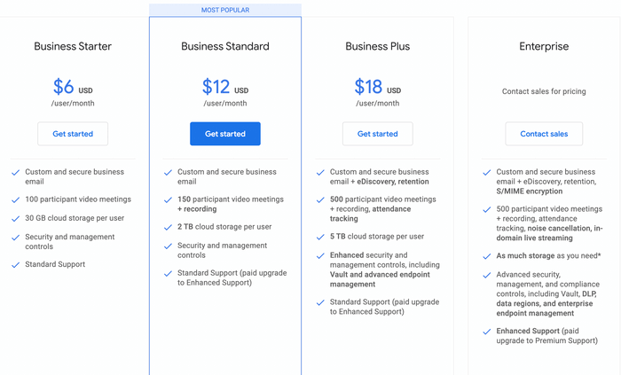 Google Meet Pricing