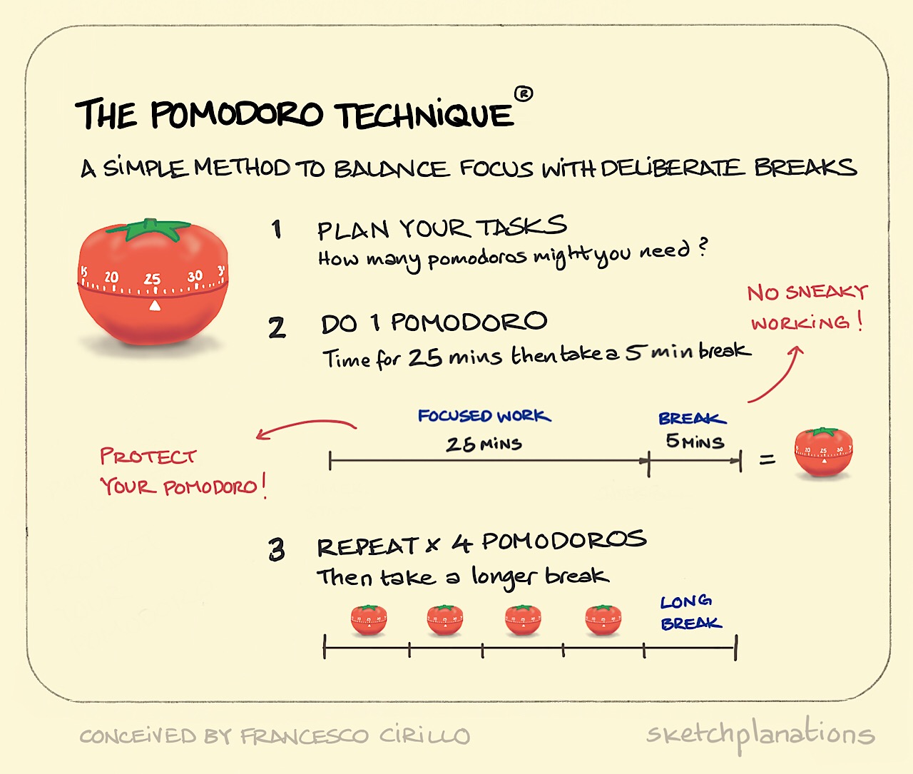 Il metodo Pomodoro per il blocco del tempo e una maggiore produttività