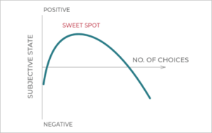 Paradox of Choice